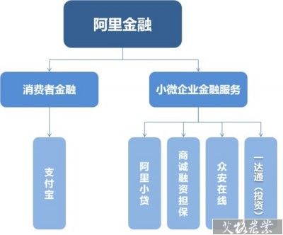 阿里金融