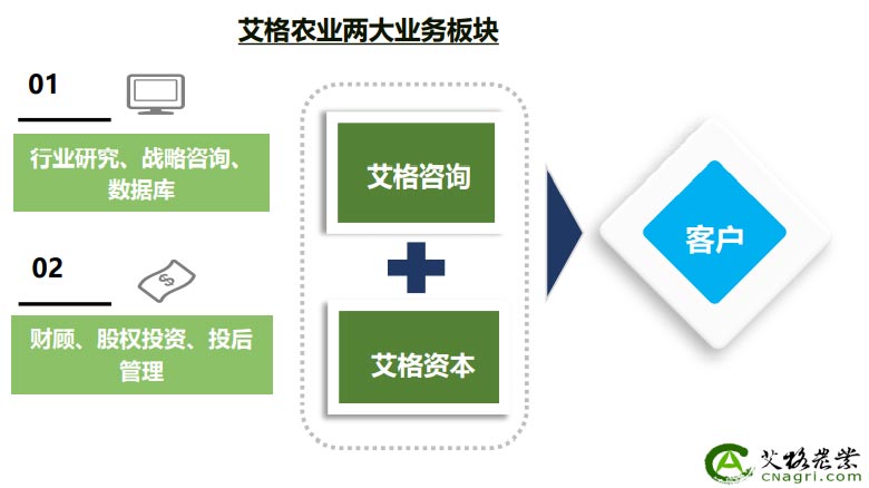 艾格農(nóng)業(yè)投資咨詢公司介紹